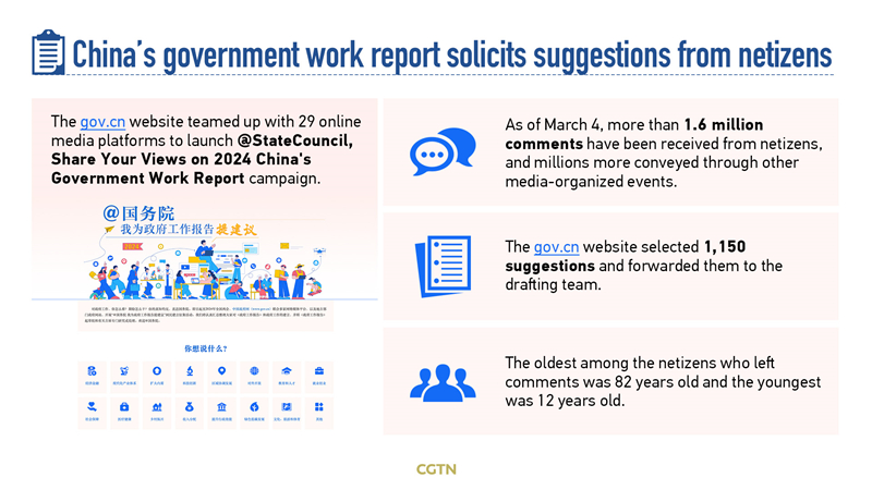 Graphics: How digital governance empowers China's democracy - All-China ...